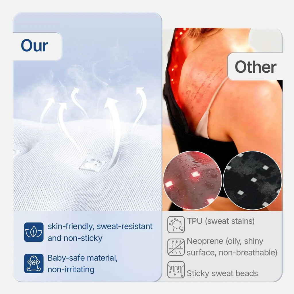 Red Light Therapy Mat — Full Body LED Recovery & Skin Rejuvenation