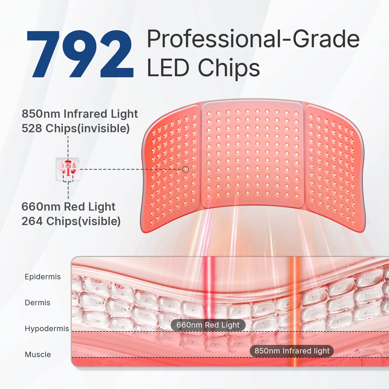 Red Light Therapy Mat — Full Body LED Recovery & Skin Rejuvenation